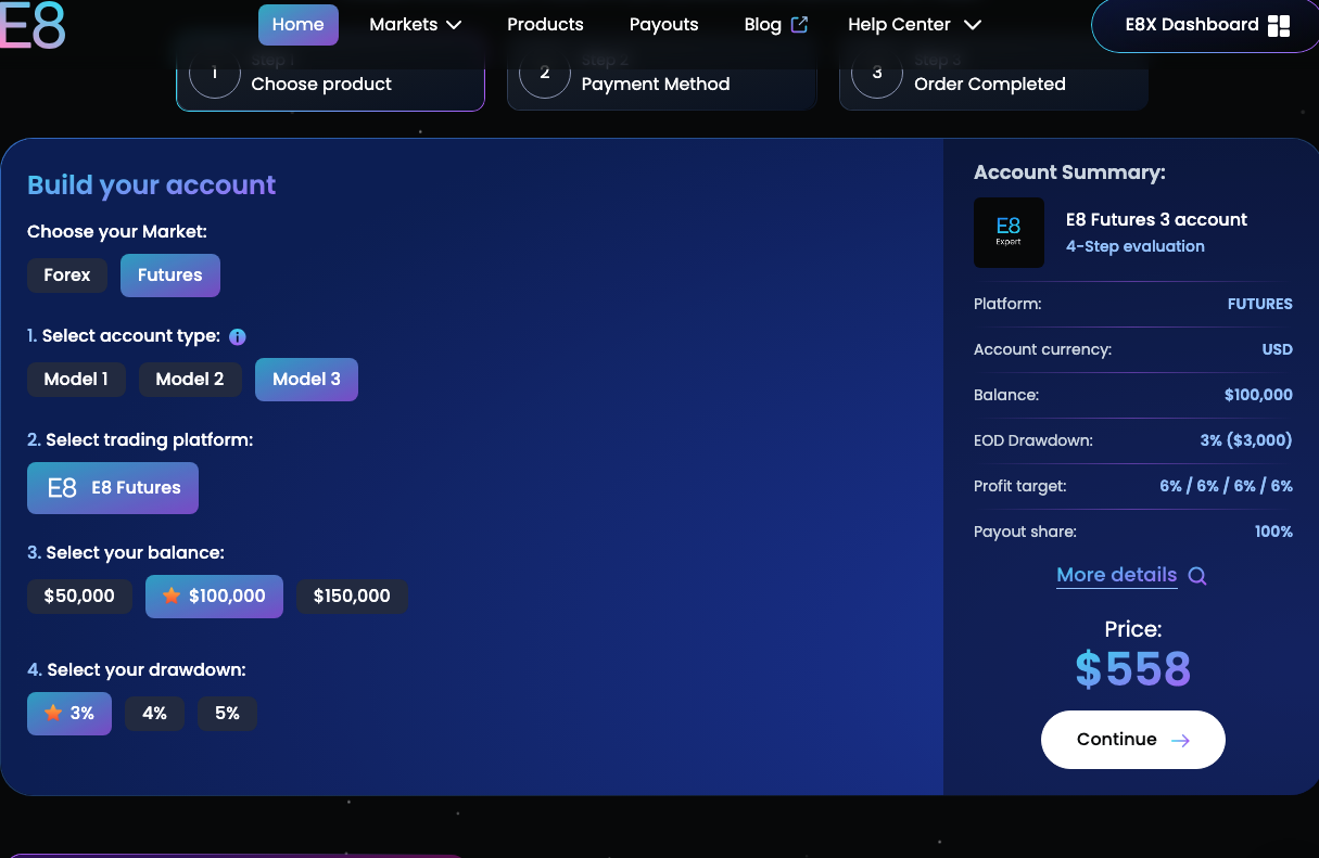 E8 Futures détails prix et drawdown