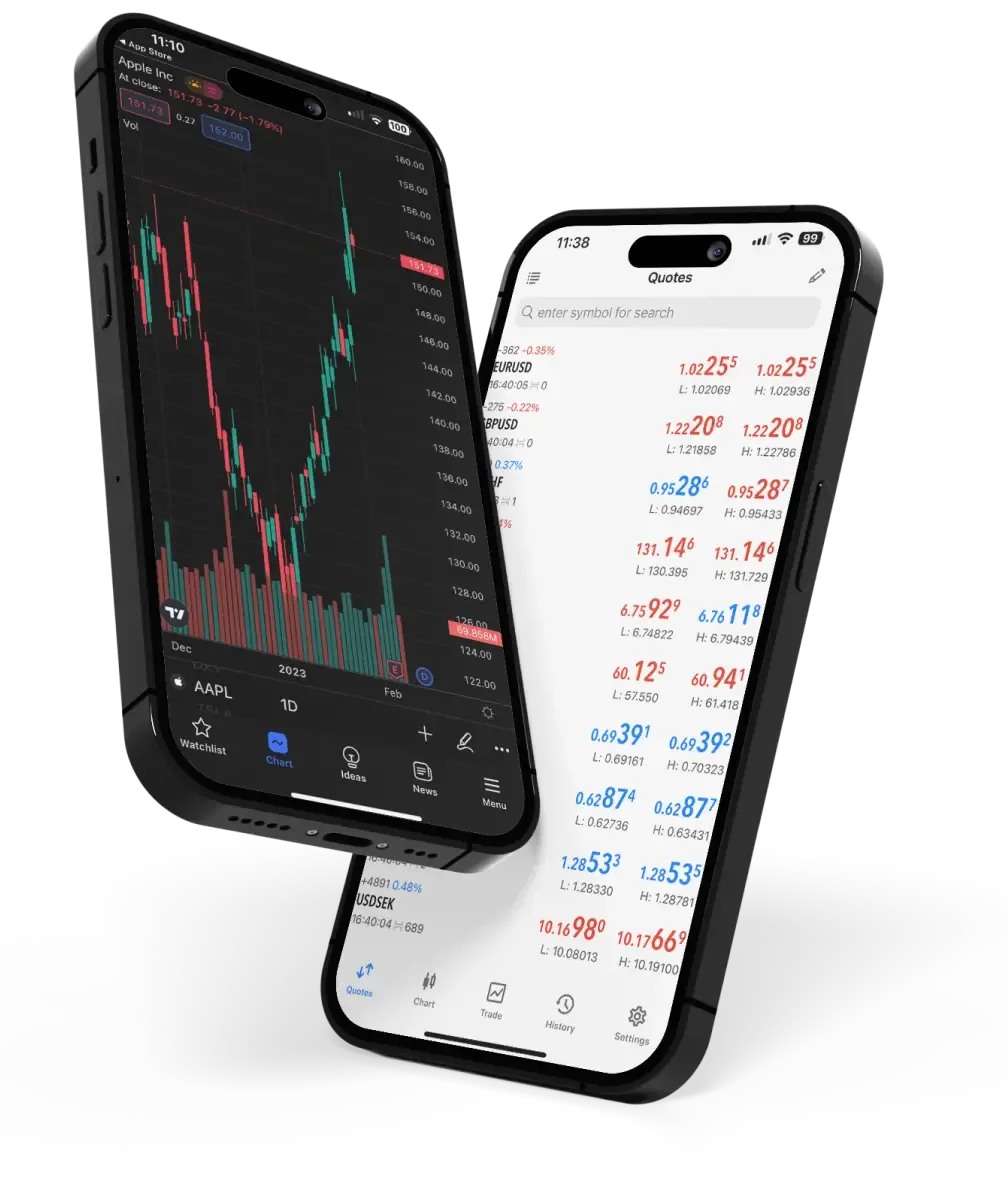 metatrader outil pour daytrader