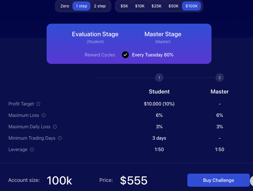 one step Fundingpips