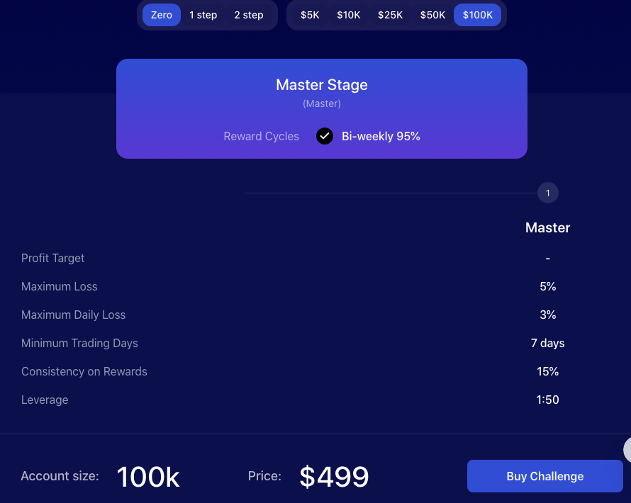 Compte zero Fundingpips 